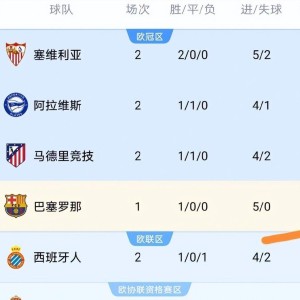 5-0，2-2！10人马竞绝平，巴萨两大新援闪耀，西甲积分榜更新